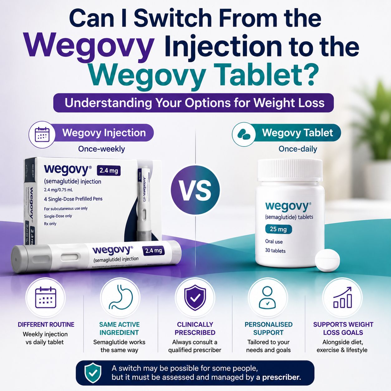 can you switch from semaglutide to wegovy Compounded How to switch from Ozempic