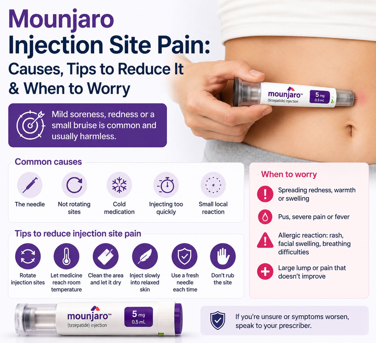 injection site pain tirzepatide Weight Loss Treatment Blog | Expert Tips & Guidance