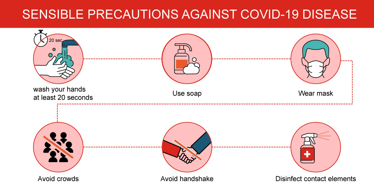 Sensible precautions against Covid-19 disease