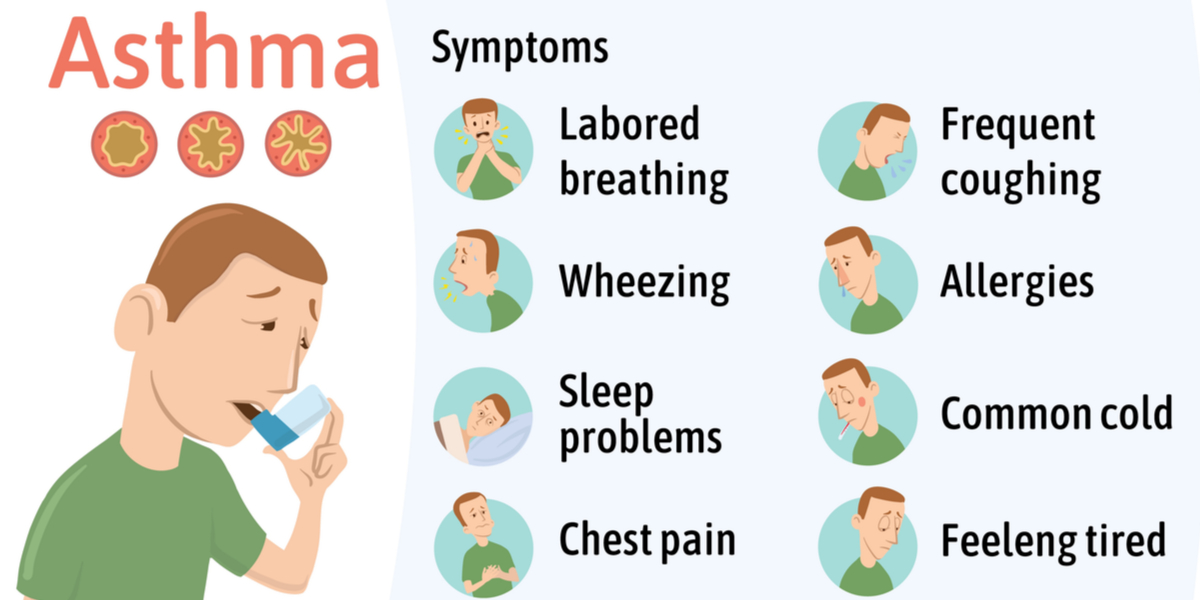 What is Asthma? And How Does it Affect You?
