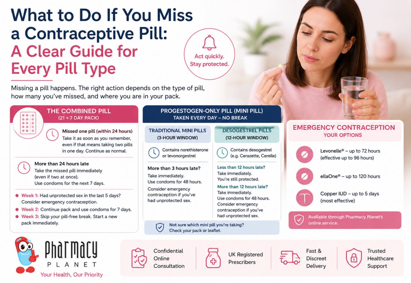 What to Do If You Miss a Contraceptive Pill: A Clear Guide for Every Pill Type