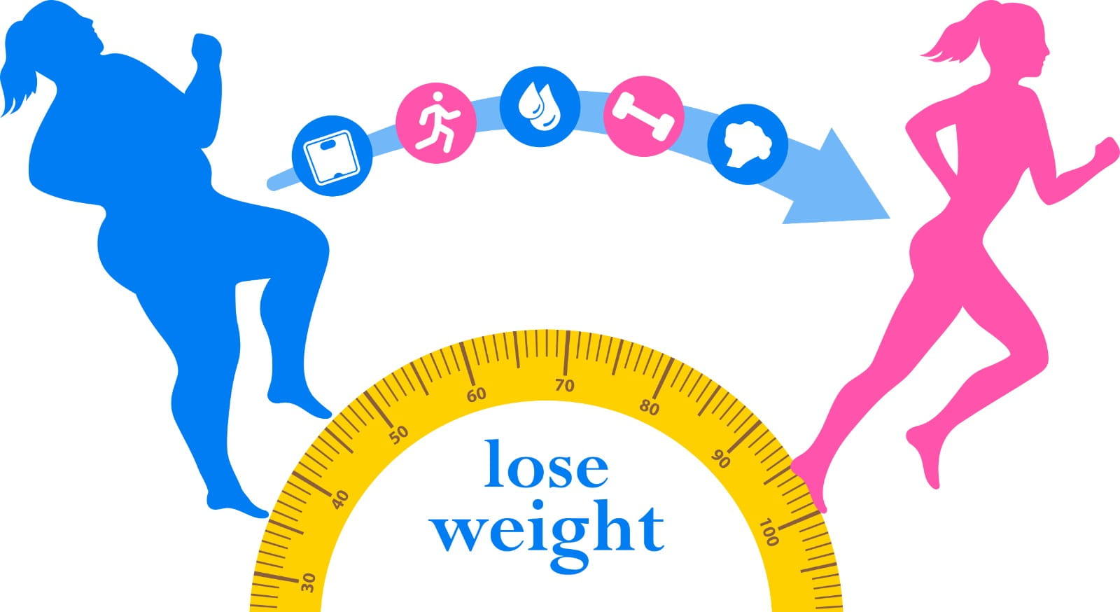 Exploring the impact of wegovy in aiding weight loss