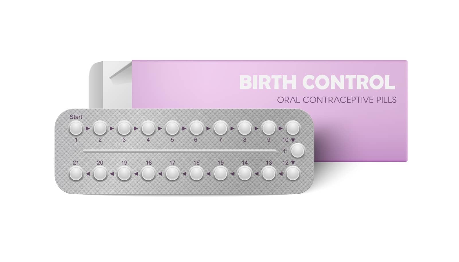 The ultimate guide to buying oral contraceptives online