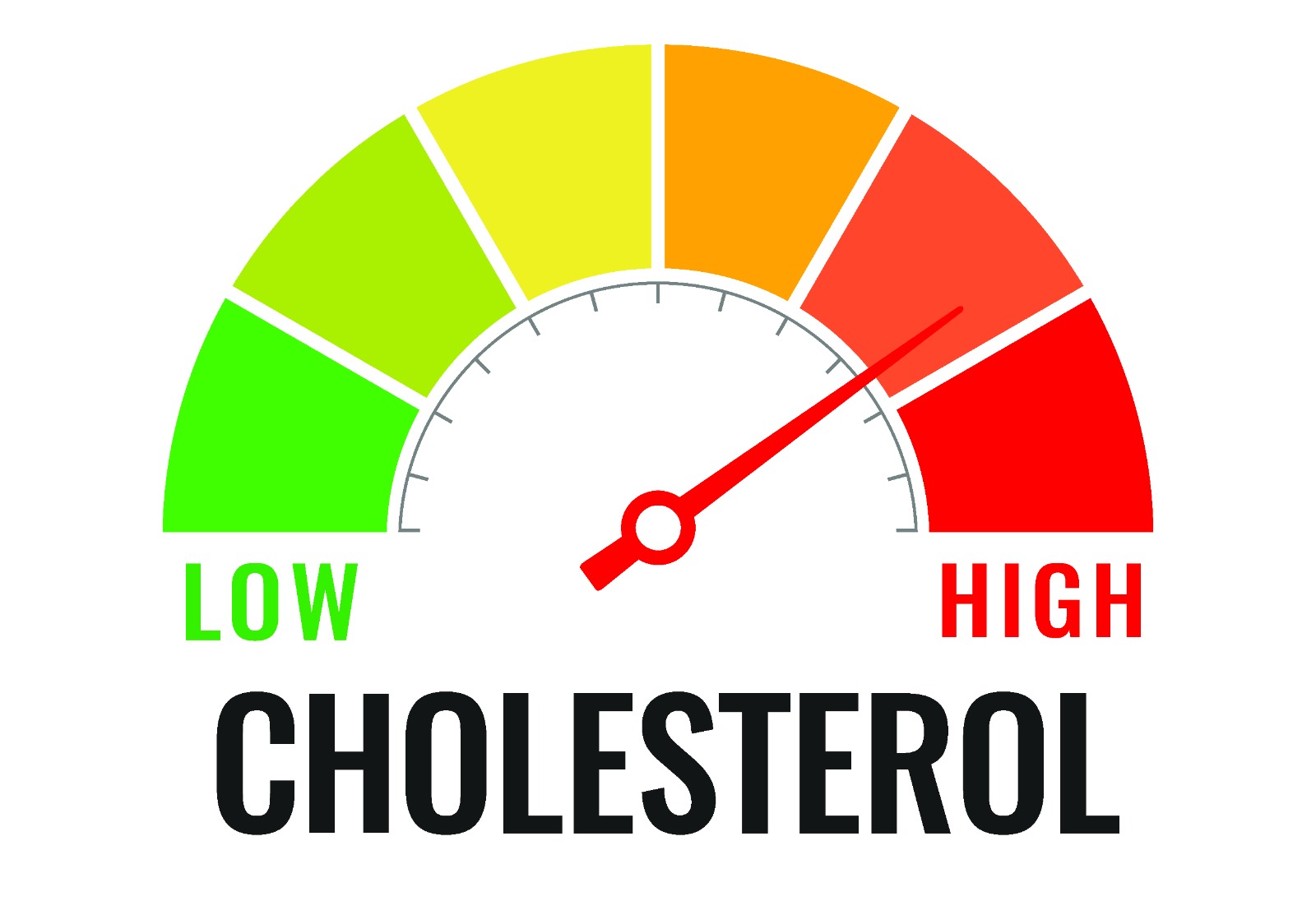 High cholesterol: What you need to know