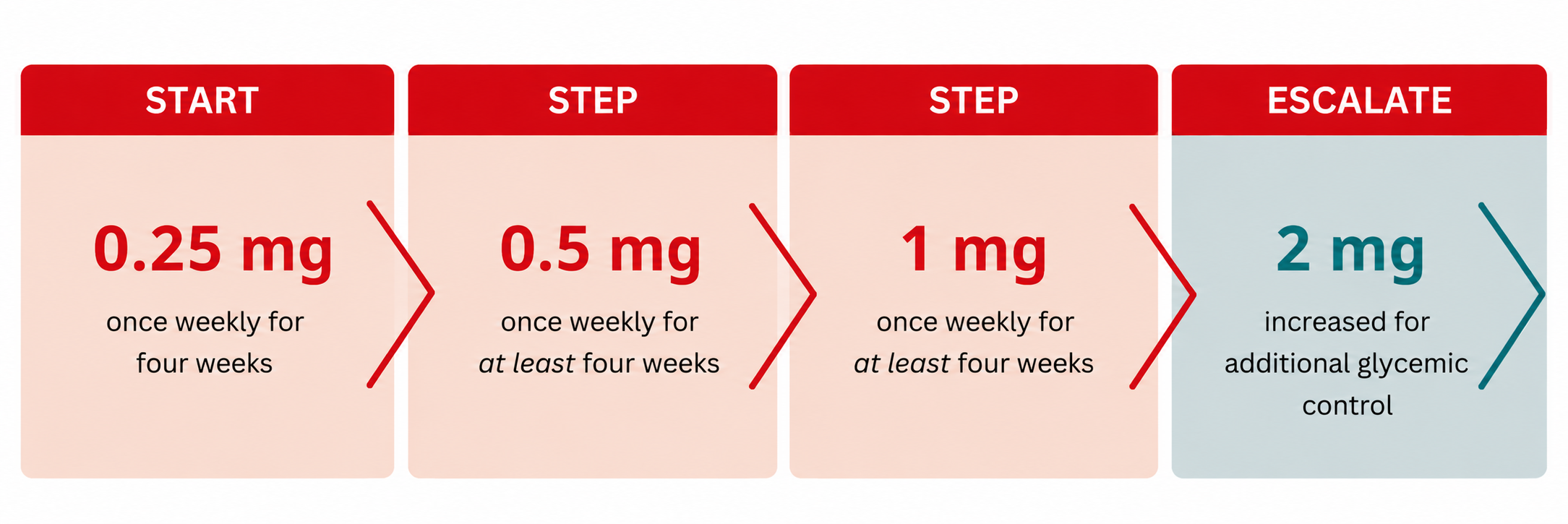 semaglutide oral drops Semaglutide Sublingual Drops with B12 and NAD