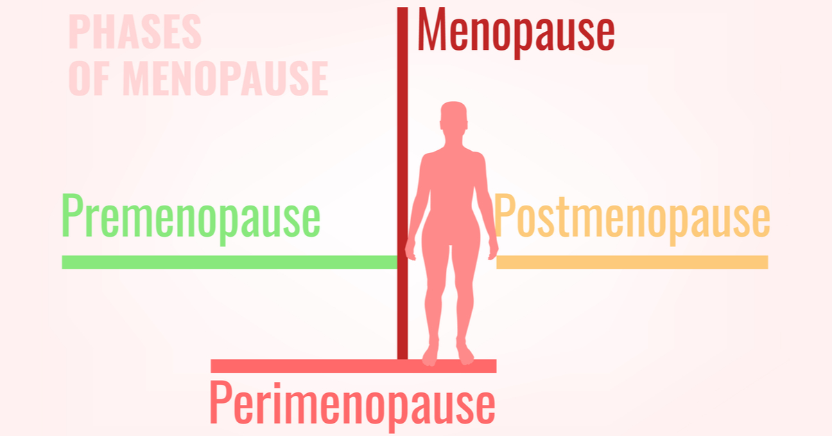 Premenopause, Perimenopause and Menopause:  How they Differ and More?