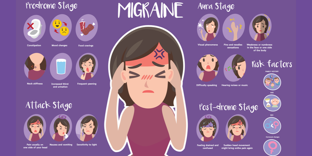 What Are The Symptoms Of Migraines?